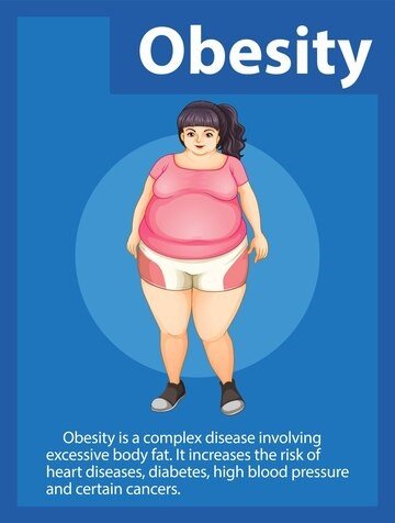 Understanding the Obesity Crisis: Unveiling its Complexities